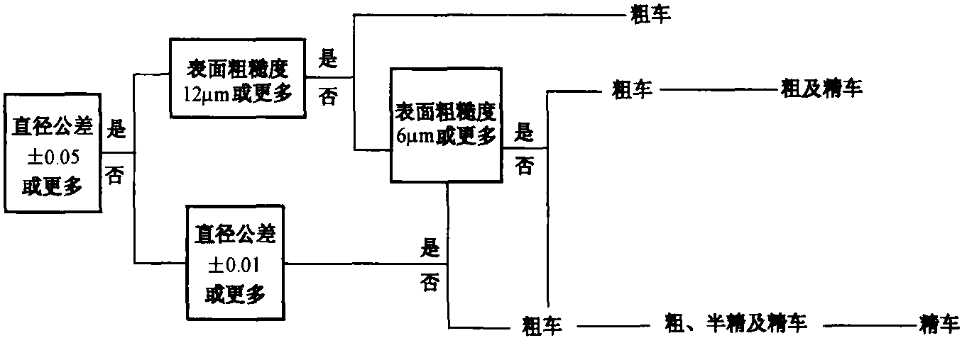 1.2 制造控制